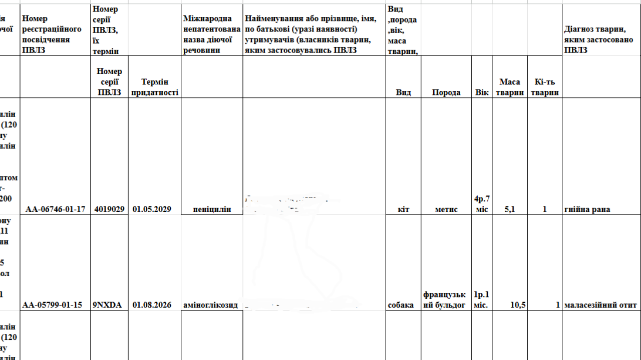 Звіт про обсяги застосування ПВЛЗ: покрокова інструкція, приклад заповнення та відповідальність